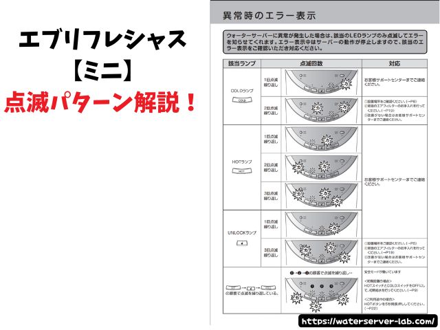 エブリィフレシャス 点滅 なぜ 意味 対処法